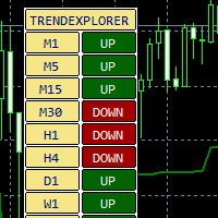 TrendExplorerMTF