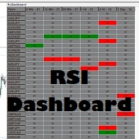 RSI Dashboard For Multiple Pairs and Timeframes