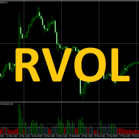 JagzFX Relative Volume RVOL Indicator