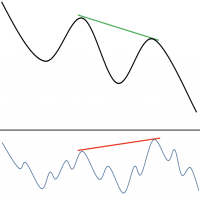 RSI Divergence EA