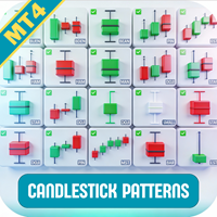 Candlestick Patterns Alert