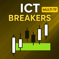 ICT Breakers Multi TF MT4