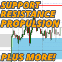 Support Resistance Propulsion Targets
