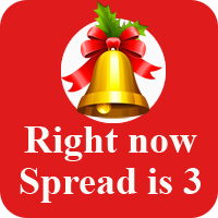 Spread with Alert