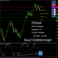 Ea Scalper Broker