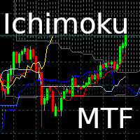 Ichimoku Hinko Hyo MTF