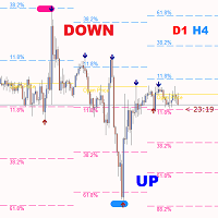 Gold ATR MTF 4