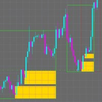 Structure and Supply and Demand Zones MT5