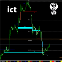ICT Concepts in MT4