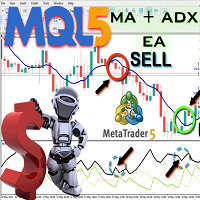 MA ADX Market Analyzer EA