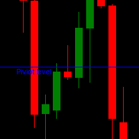 AI Auto Trading Level