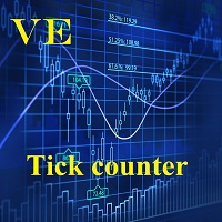 Tick counter