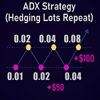 Hedging Lots Repeat