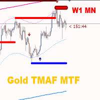 Gold TMAFractal MTF 4