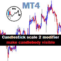 Candlestick Mod Rapat MT4