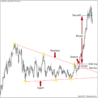 Breakout Scalp Indicator