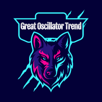 Great Oscillator Trend