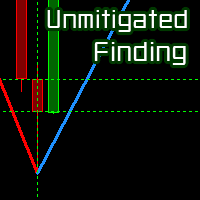 SMC Unmitigated Finding MT4