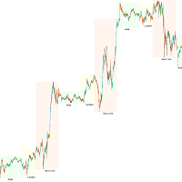 Trading Session ICT KillZone MT4