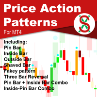 SX Price Action Patterns MT4