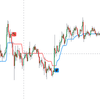 Fabulous Trend and Reversal Signal Indicator