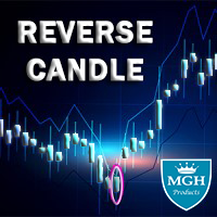 Reverse Candle MT4