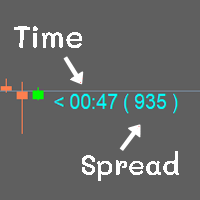 Candel Clock Spread MT5