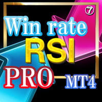 Win rate signal RSI