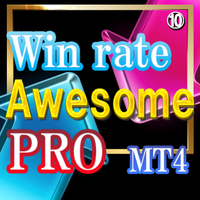 Win rate signal Awesome Oscillator