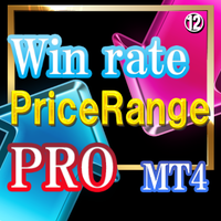 Win rate signal Price Range