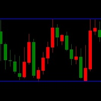 LT Triple Support Resistance Screen Method