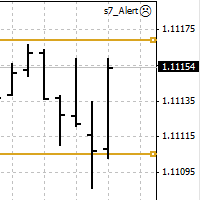 Signal on the channel breakout