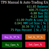 TPS Manual Auto Trading Ea