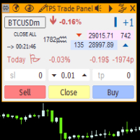 TPS Trade Panel