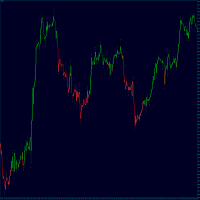 TrendFinder RSI