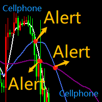 Fast and Slow SMA crossover Mobile Alerts