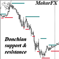 Donchian support resistance