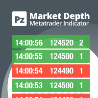 PZ Market Depth