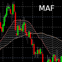 Moving Average Filling