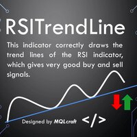 RSITrendLine