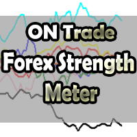 ON Trade Forex Strength Meter