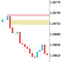 SMC Supply Demand Imbalance and Alert