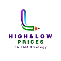 EA EMA High Low Price
