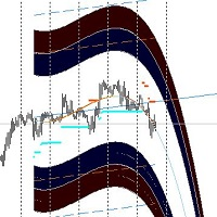 Austin Market Levels
