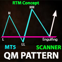 QM Pattern Scanner MT5