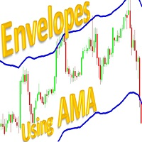 Envelope of Adaptive Moving Average