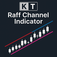 KT Raff Channel MT4