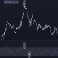 Gbpusd Rsi Scalper Strategy