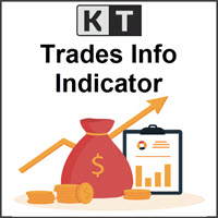 KT Trades Info MT4
