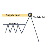 Fakeout Detector